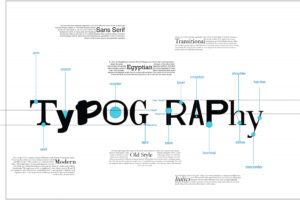 Read more about the article Art of Typography