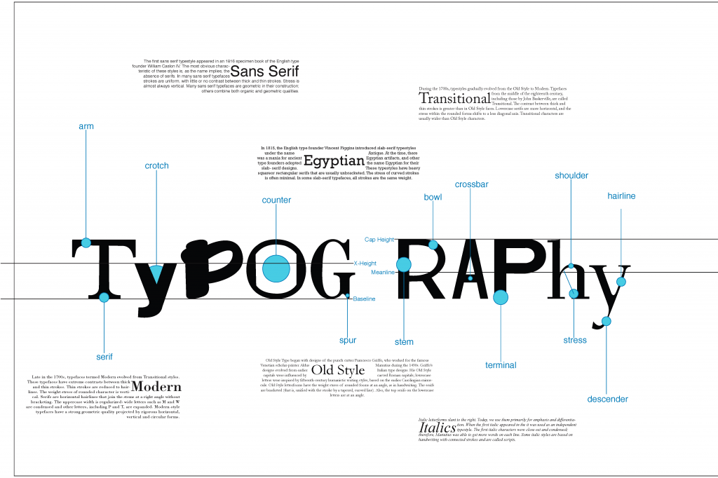 Art of Typography | Fairchild Art Studios